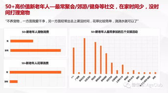 新老年消費深度調研 解讀老年電商、文娛旅游與細分產品的消費行為及市場機會