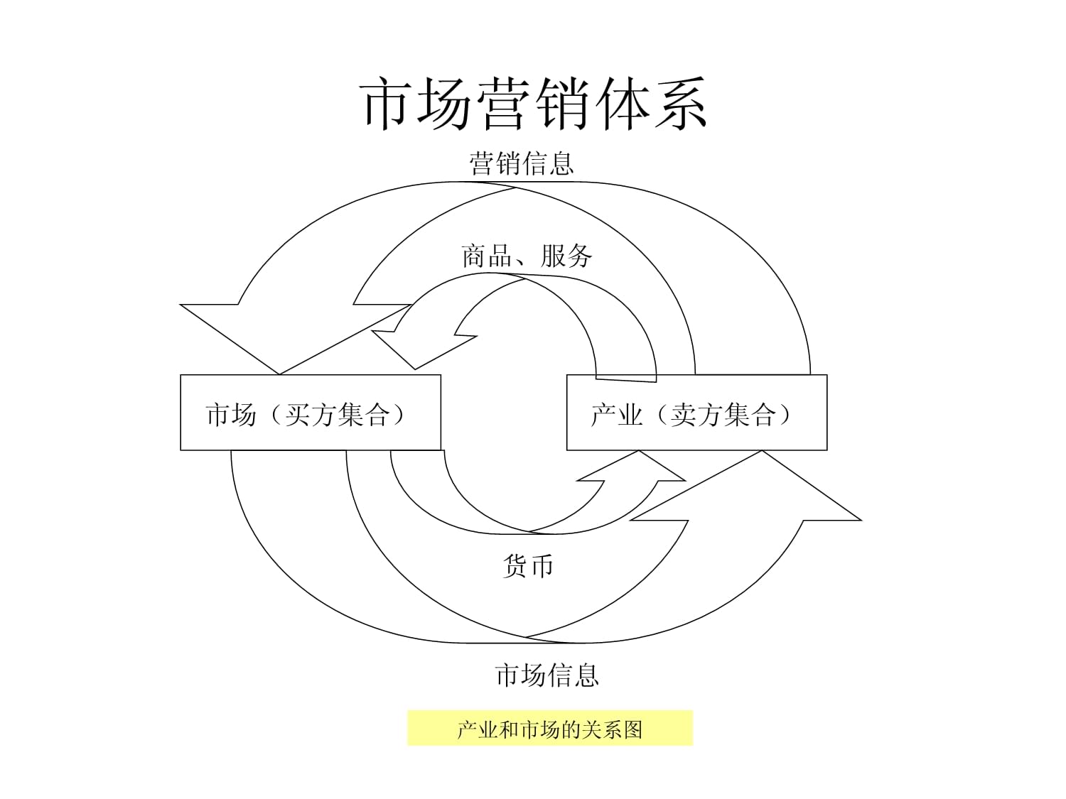 市場(chǎng)調(diào)查 定義、方法與應(yīng)用