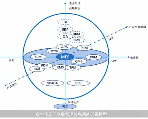 MES系統(tǒng)集成技術(shù) 構(gòu)建智能制造的信息樞紐