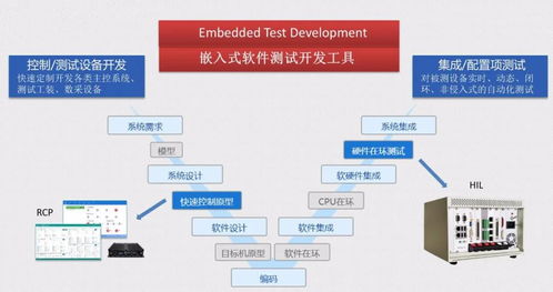 揭秘半實物仿真技術 如何通過系統集成賦能未來創新