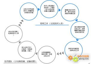工控自動化集成方案 顛覆傳統巡檢，賦能PVC智造新未來