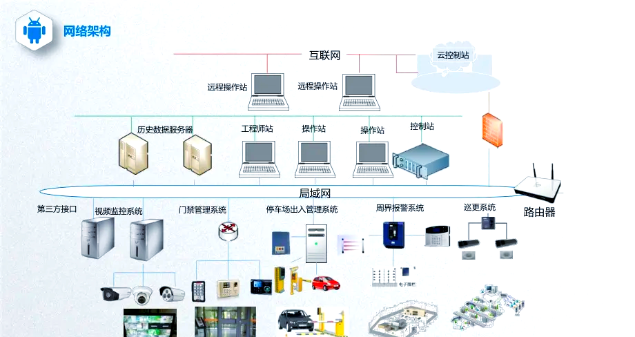 安防集成系統 構建智慧安全新生態的核心