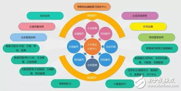 物聯網與區塊鏈融合 物鏈網——新一代物聯網技術服務