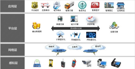 物聯網卡 物聯網架構中的核心連接器與技術服務基石