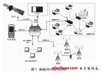 新一代物聯網網關 架構演進、關鍵技術及服務應用展望