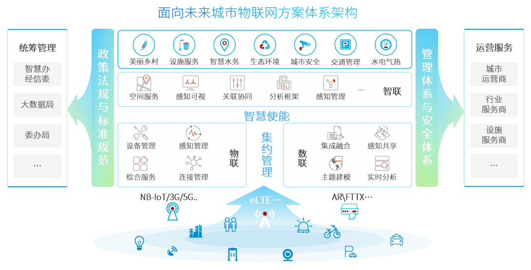 技術賦能，引領變革 神州信息助力行業邁入物聯新紀元