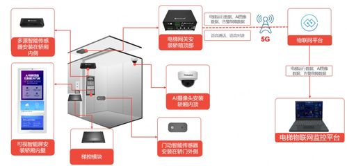 魯邦通深耕電梯物聯網行業，助力維保企業數字化轉型